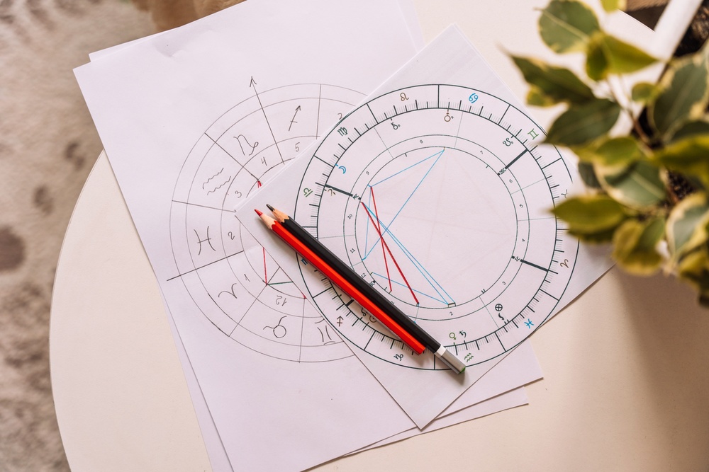 o oznaczają znaki zodiaku na rysunku